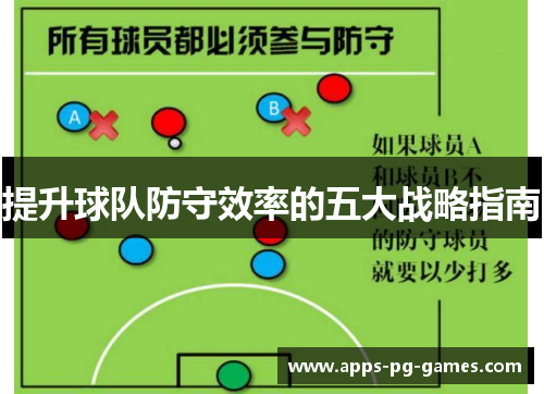 提升球队防守效率的五大战略指南