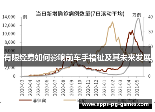 有限经费如何影响前车手福祉及其未来发展