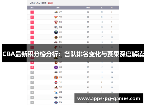 CBA最新积分榜分析：各队排名变化与赛果深度解读