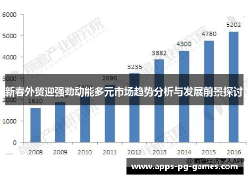 新春外贸迎强劲动能多元市场趋势分析与发展前景探讨