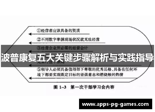 波普康复五大关键步骤解析与实践指导