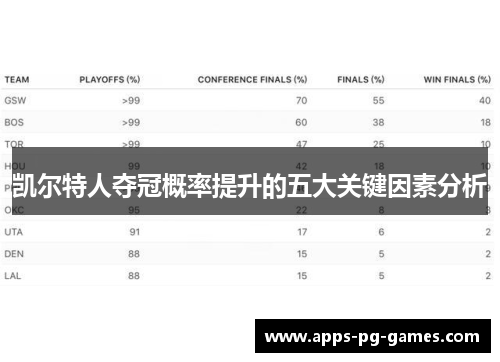 凯尔特人夺冠概率提升的五大关键因素分析