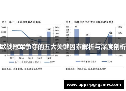 欧战冠军争夺的五大关键因素解析与深度剖析