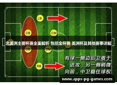 北美洲主要杯赛全面解析 包括金杯赛 美洲杯及其他赛事详解