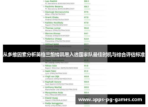 从多维因素分析英格兰前锋凯恩入选国家队最佳时机与综合评估标准
