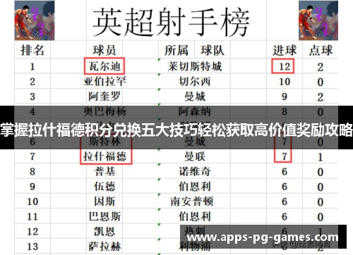 掌握拉什福德积分兑换五大技巧轻松获取高价值奖励攻略