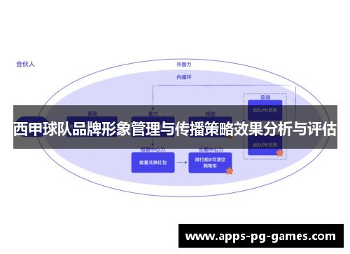 西甲球队品牌形象管理与传播策略效果分析与评估
