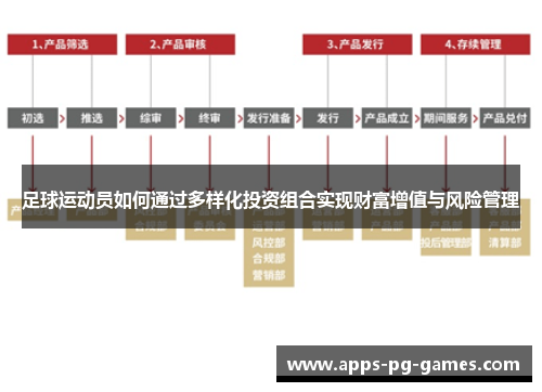 足球运动员如何通过多样化投资组合实现财富增值与风险管理