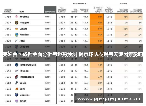英超赛季数据全面分析与趋势预测 揭示球队表现与关键因素影响