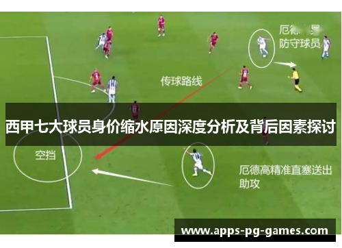 西甲七大球员身价缩水原因深度分析及背后因素探讨