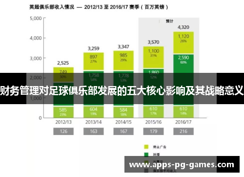 财务管理对足球俱乐部发展的五大核心影响及其战略意义