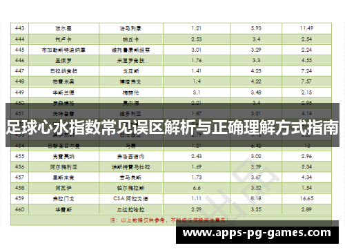 足球心水指数常见误区解析与正确理解方式指南