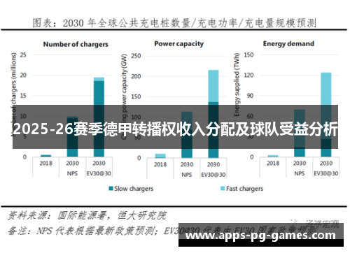 2025-26赛季德甲转播权收入分配及球队受益分析 2025-26赛季德甲转播权收入分配及球队受益分析