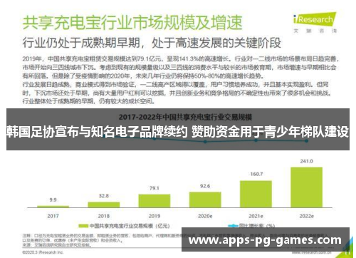 韩国足协宣布与知名电子品牌续约 赞助资金用于青少年梯队建设